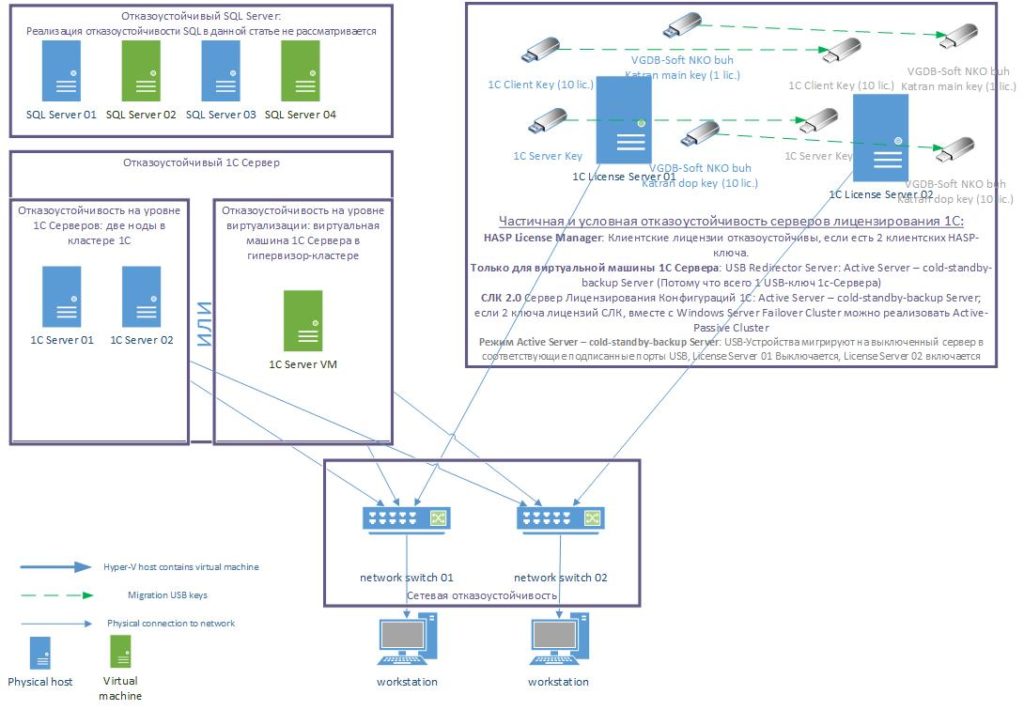 1c_failover-scheme